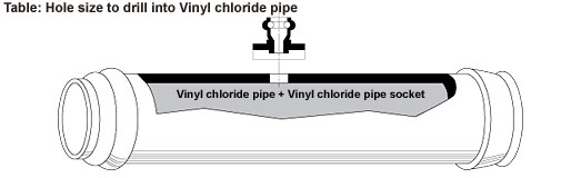 Hole size to drill into Vinyl chloride pipe