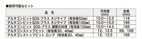 SDS-SDSアダプター サイズ・価格一覧 / 株式会社ミヤナガ