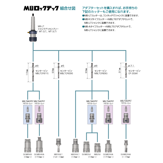 MBロックテック 組合せ図